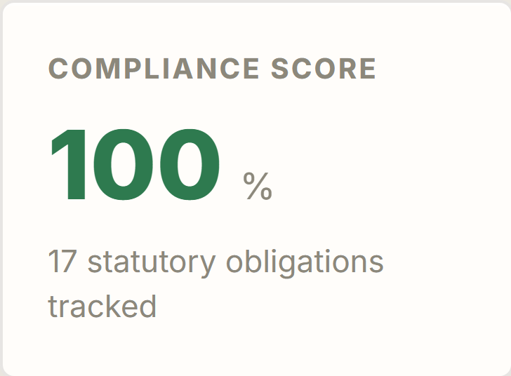 Compliance score: 100% across 17 statutory obligations.