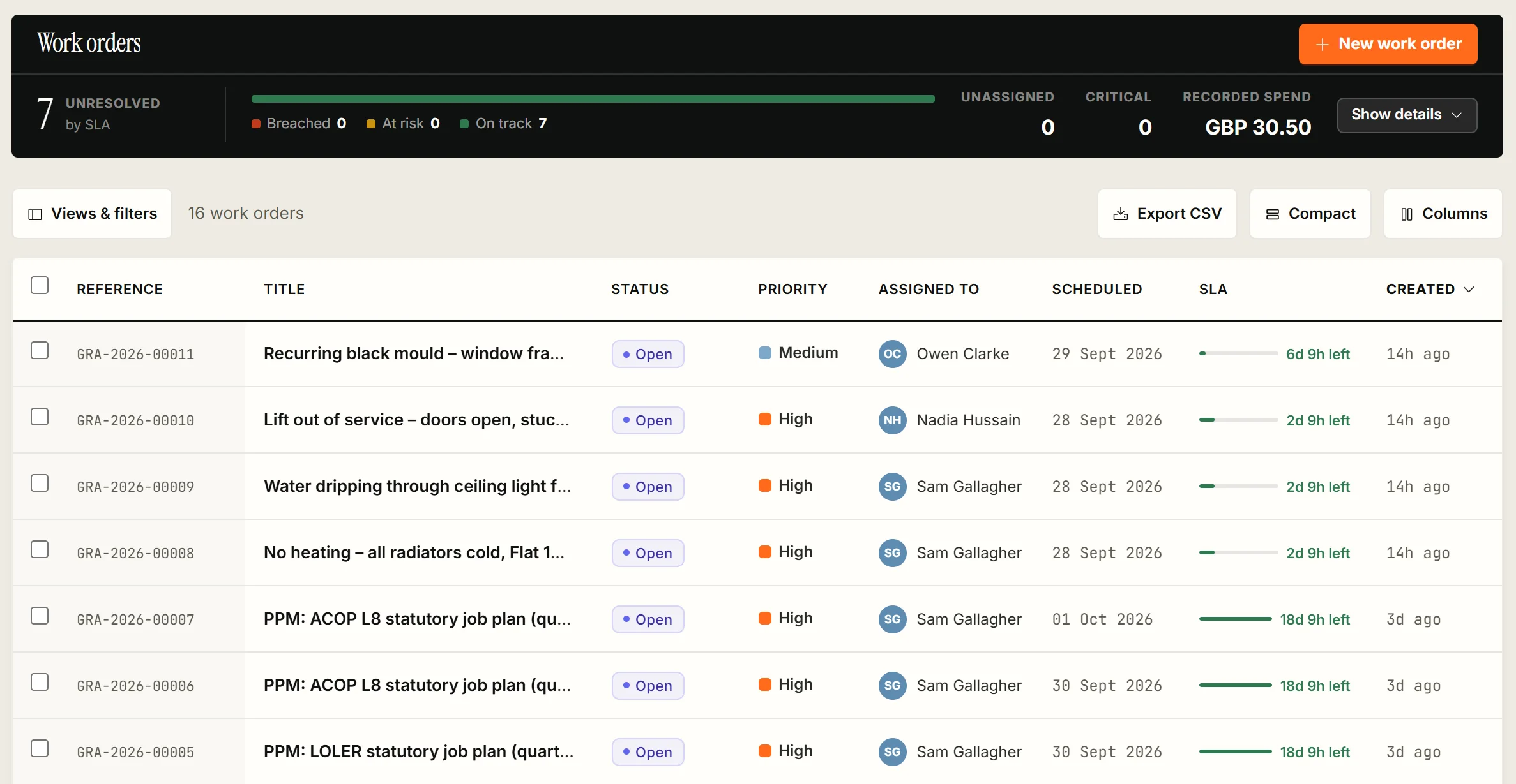 The Graicx work order list at Graicx Campus: seven open jobs, none breached or unassigned.