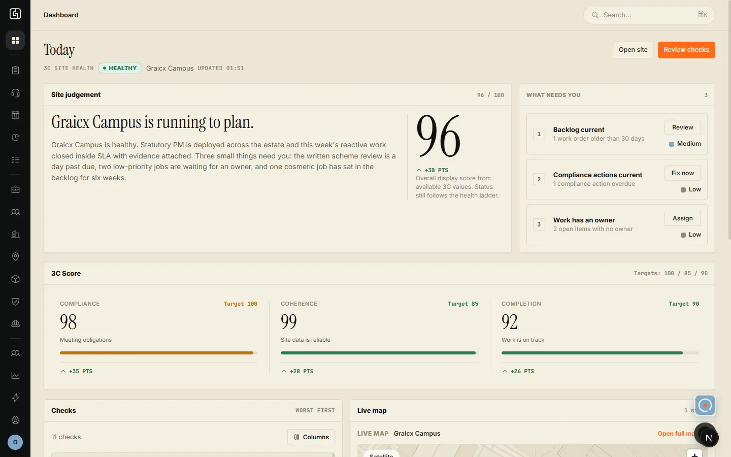 Graicx dashboard showing Graicx Campus healthy at 96 out of 100, with the three C scores and a what-needs-you queue.